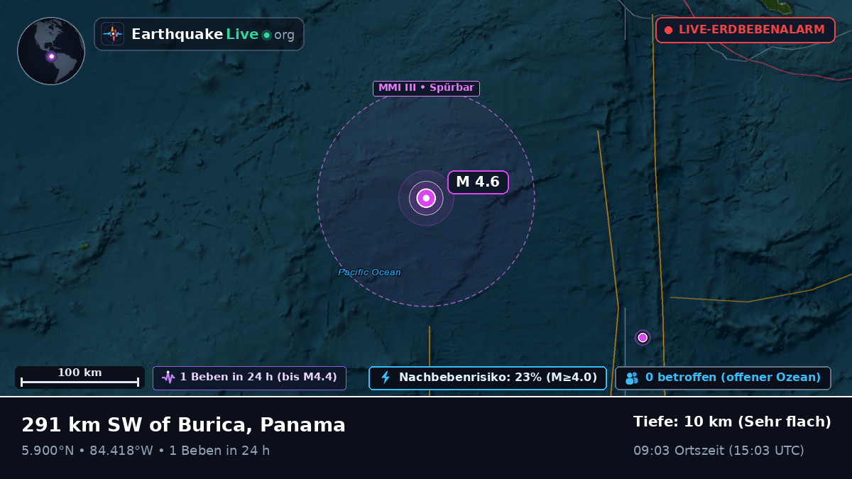 Nordatlantik (Panama)