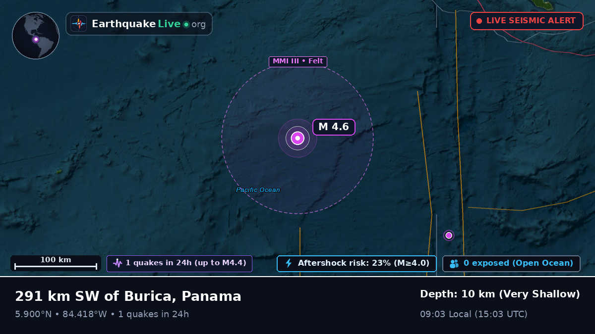 North Atlantic Ocean (Panama)