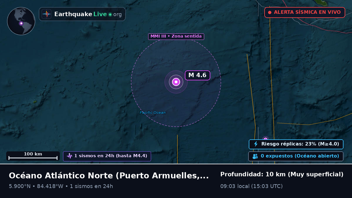 Océano Atlántico Norte (Panamá)