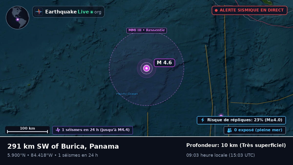 Océan Atlantique Nord (Panama)