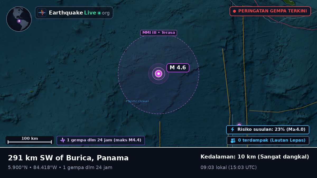 Samudra Atlantik Utara (Panama)