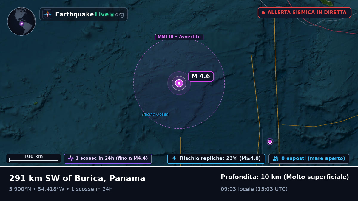 Oceano Atlantico settentrionale (Panama)