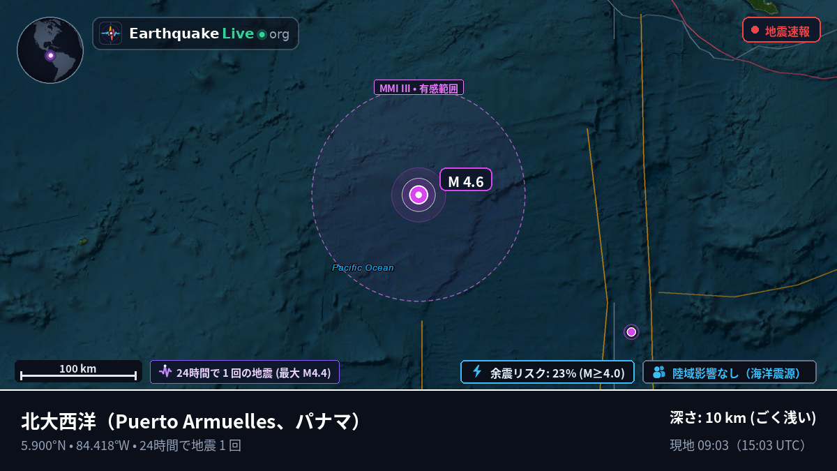 北大西洋 (パナマ)