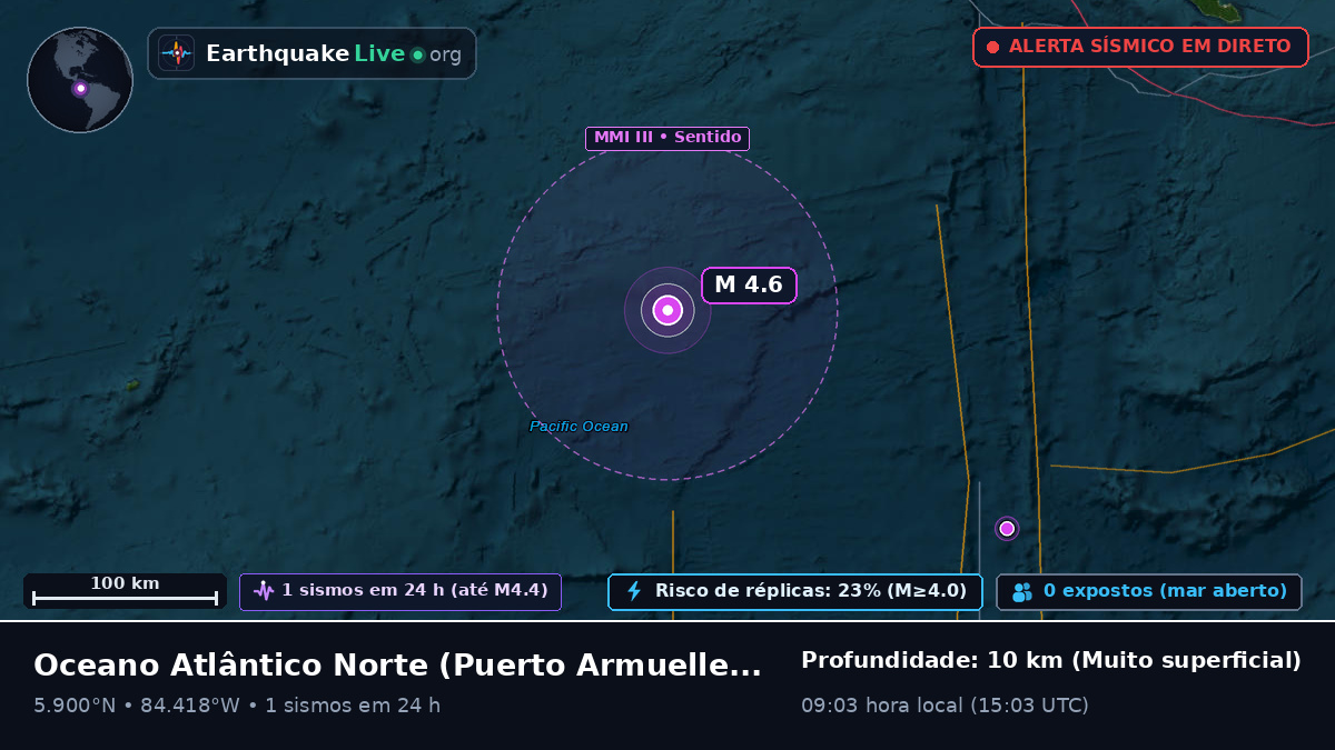 Oceano Atlântico Norte (Panamá)