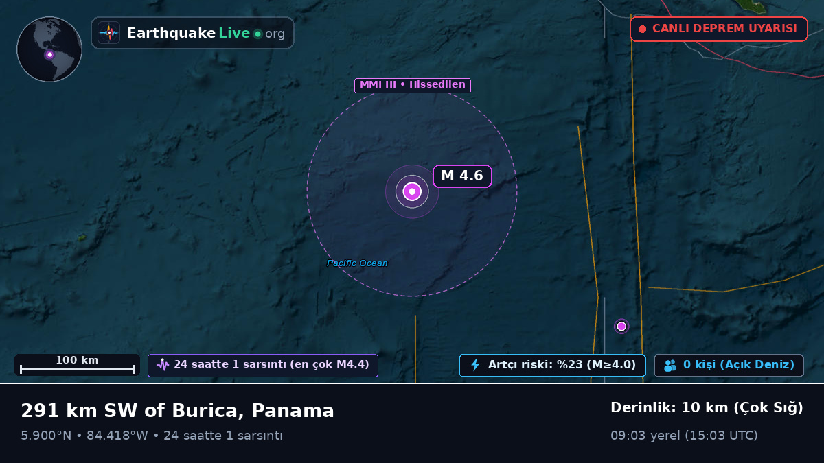 Kuzey Atlantik Okyanusu (Panama)