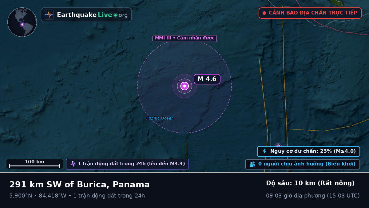 Bắc Đại Tây Dương (Panama)