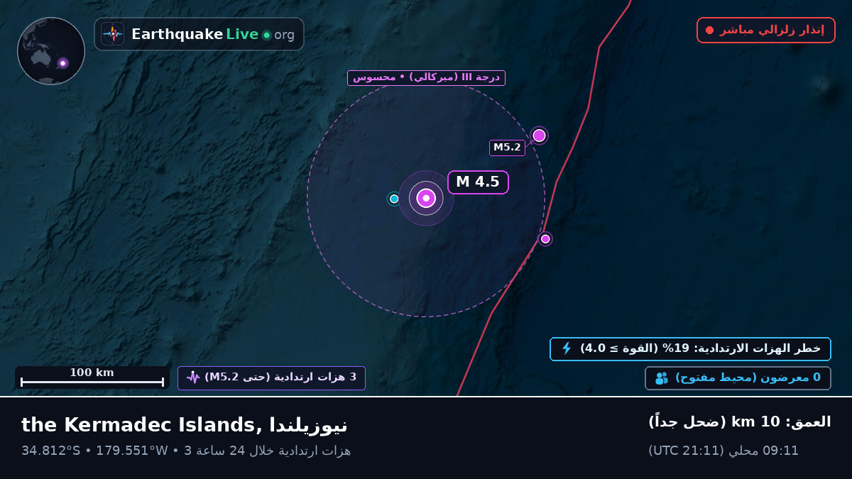 جنوب المحيط الهادئ (نيوزيلندا)