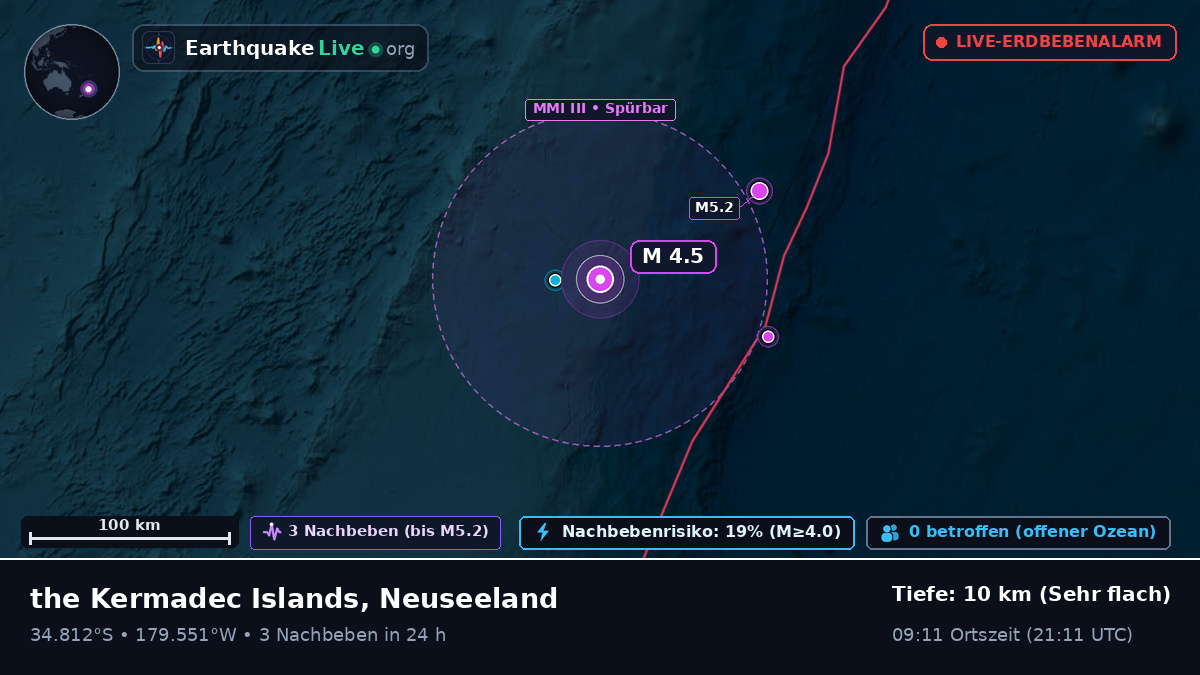 Südpazifik (Neuseeland)