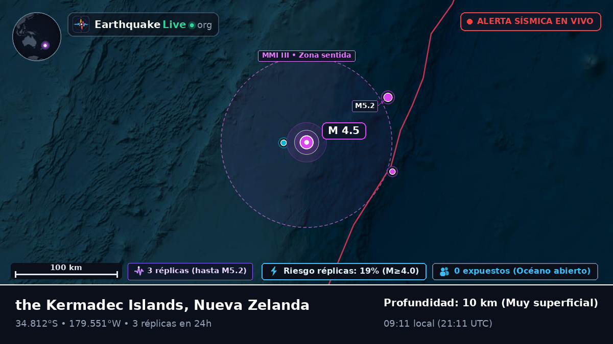 Océano Pacífico Sur (Nueva Zelanda)