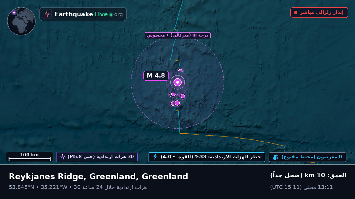 شمال المحيط الأطلسي (Greenland)