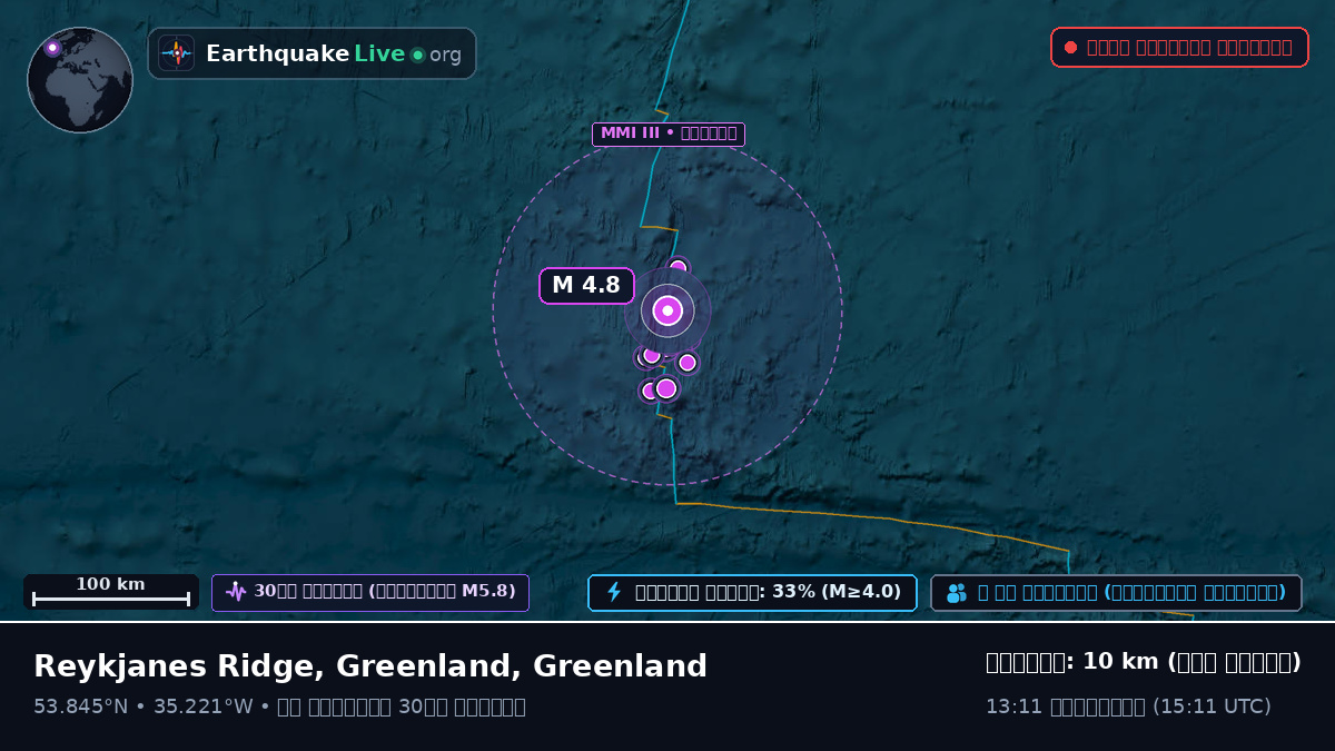 উত্তর আটলান্টিক মহাসাগর (Greenland)