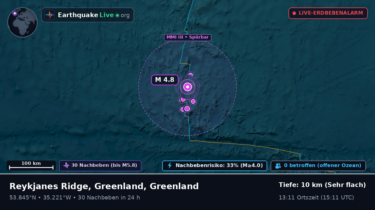 Nordatlantik (Greenland)