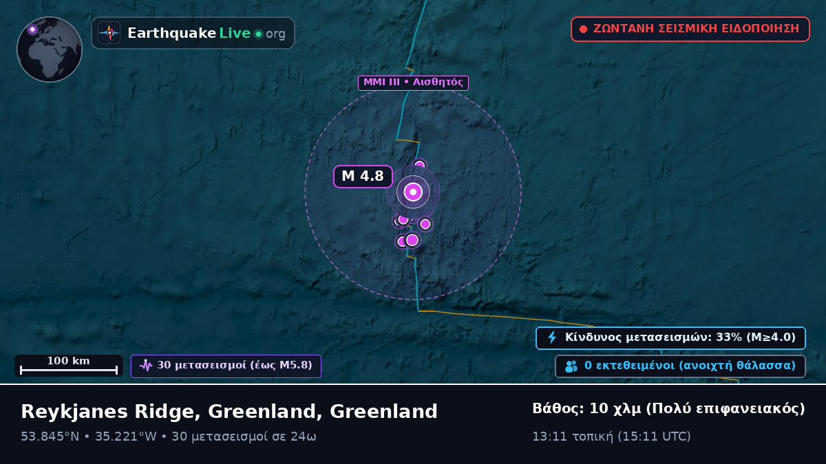 Βόρειος Ατλαντικός Ωκεανός (Greenland)
