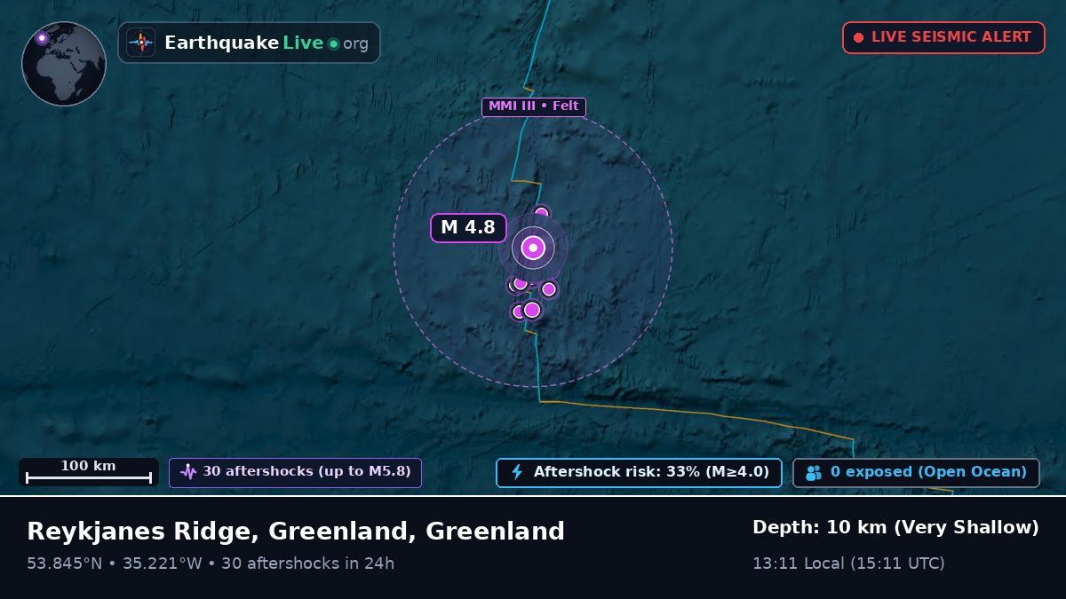 North Atlantic Ocean (Greenland)