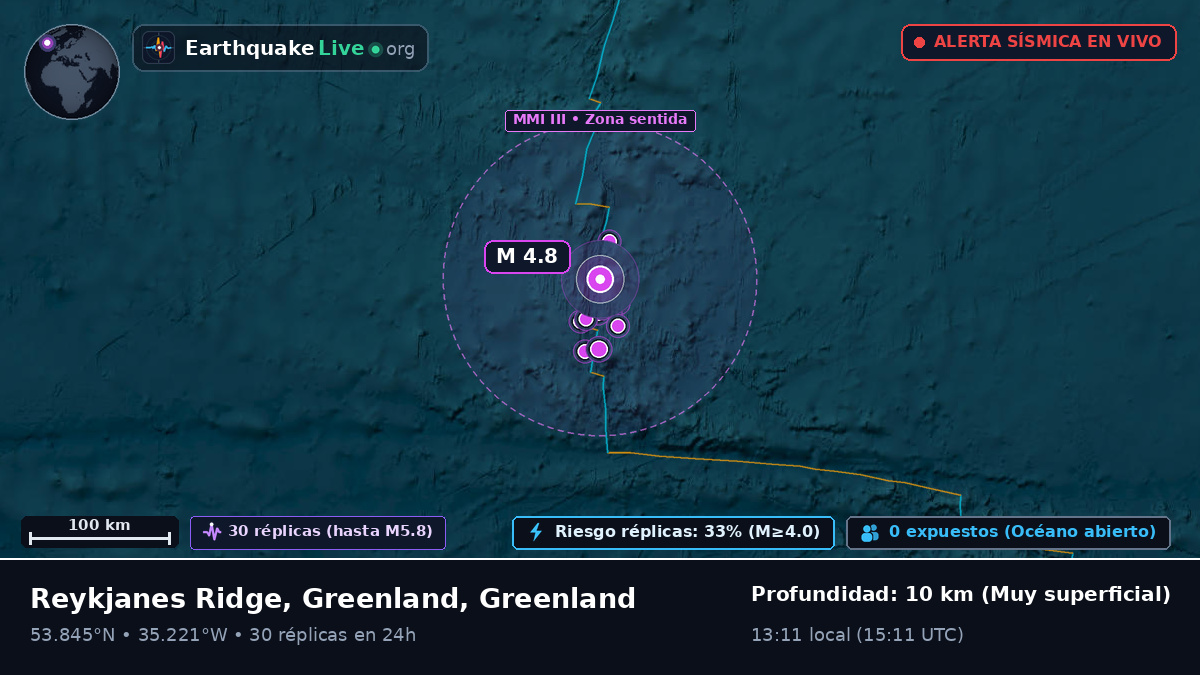 Océano Atlántico Norte (Greenland)