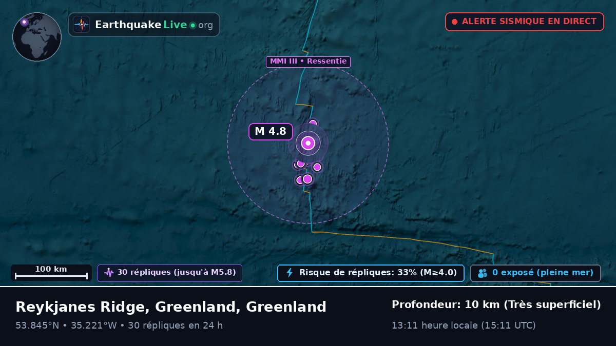 Océan Atlantique Nord (Greenland)