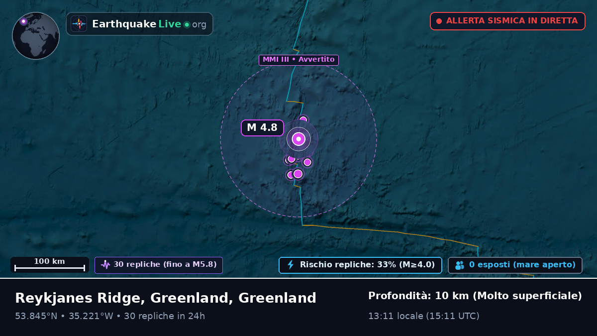 Oceano Atlantico settentrionale (Greenland)