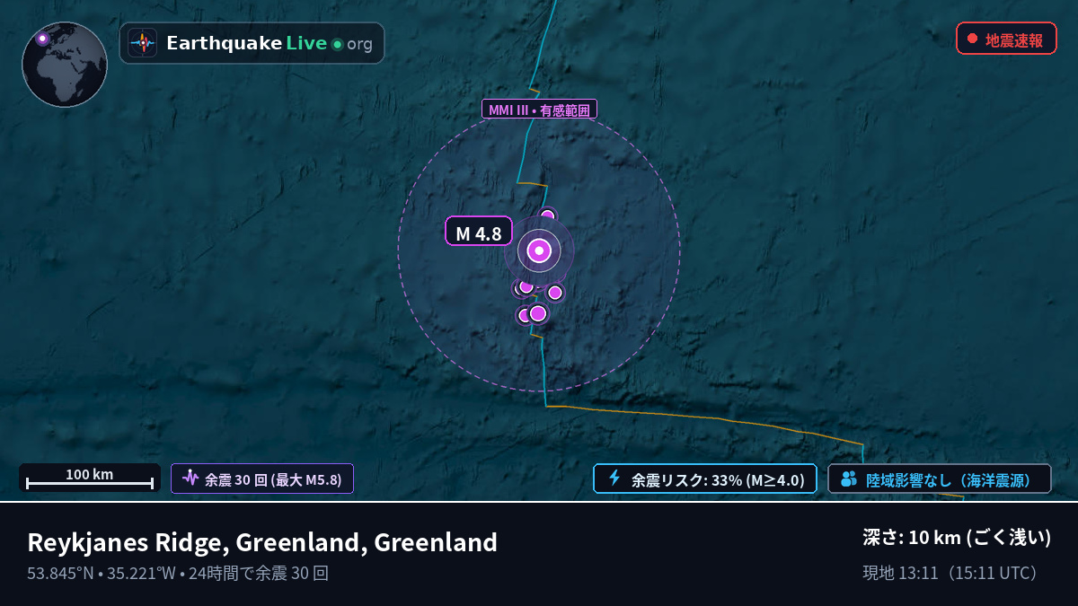 北大西洋 (Greenland)