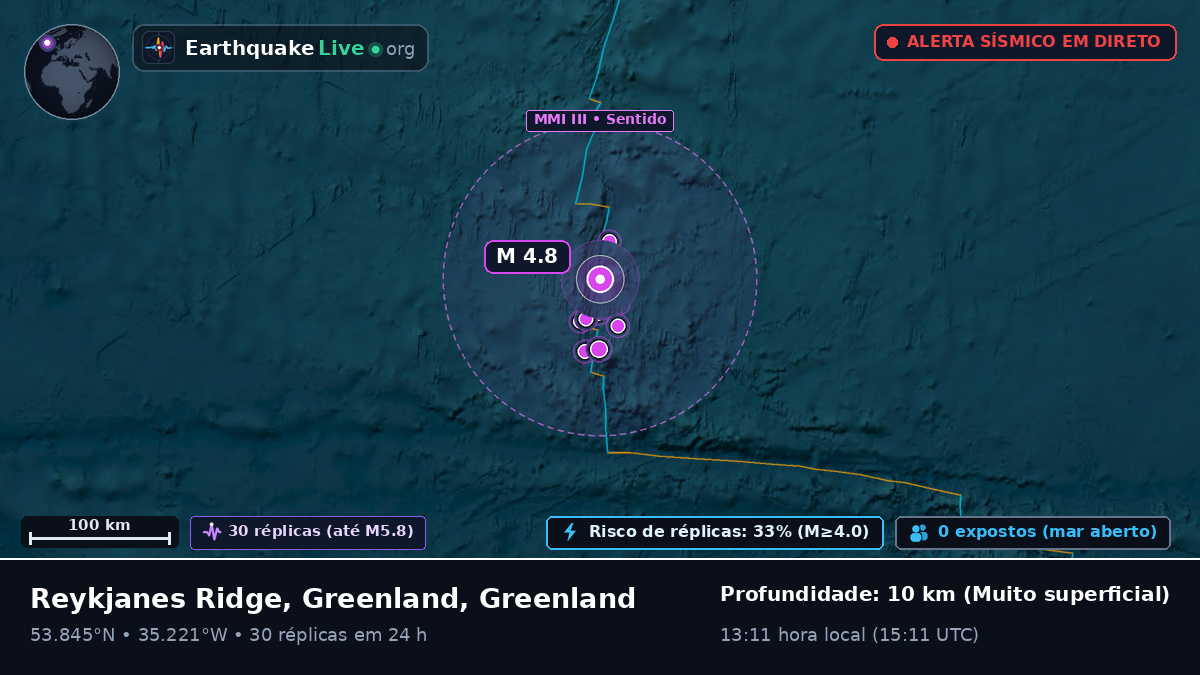 Oceano Atlântico Norte (Greenland)