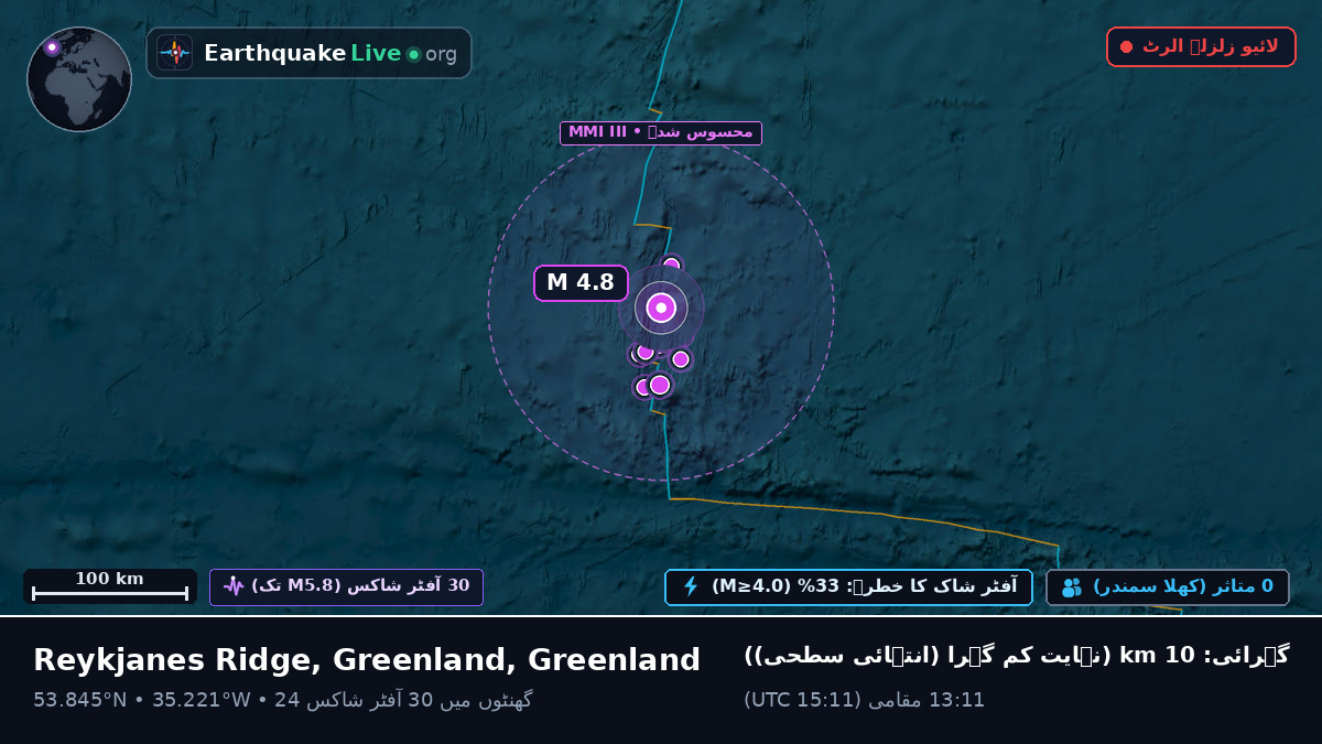 شمالی بحر اوقیانوس (Greenland)