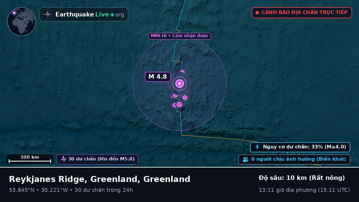 Bắc Đại Tây Dương (Greenland)