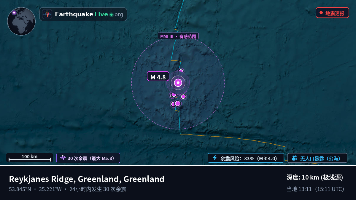 北大西洋 (Greenland)