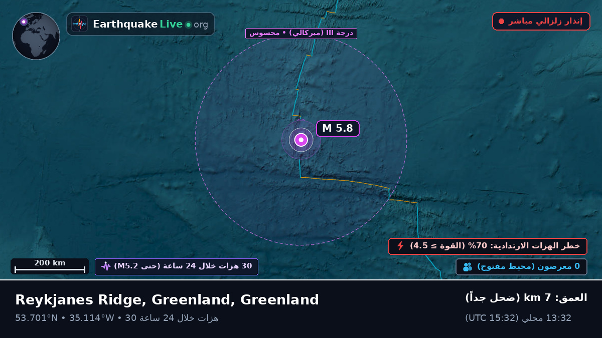 شمال المحيط الأطلسي (Greenland)