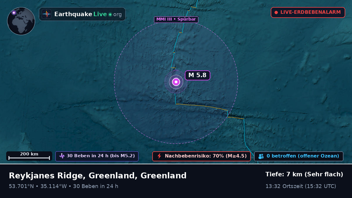 Nordatlantik (Greenland)