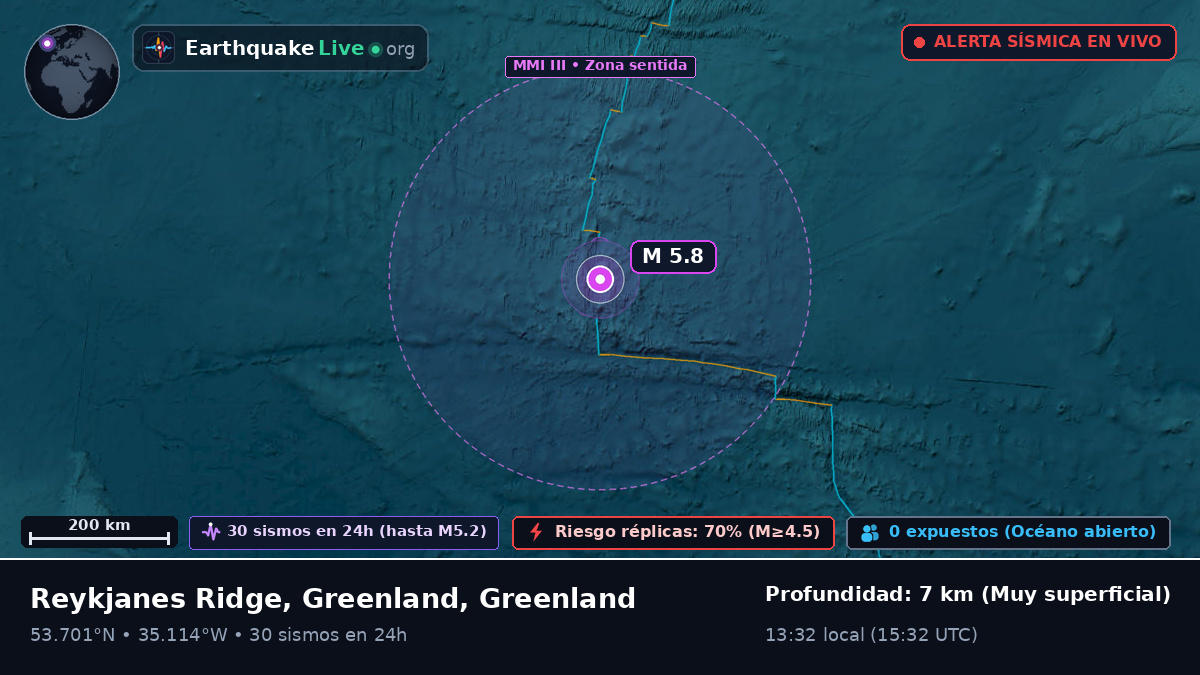 Océano Atlántico Norte (Greenland)