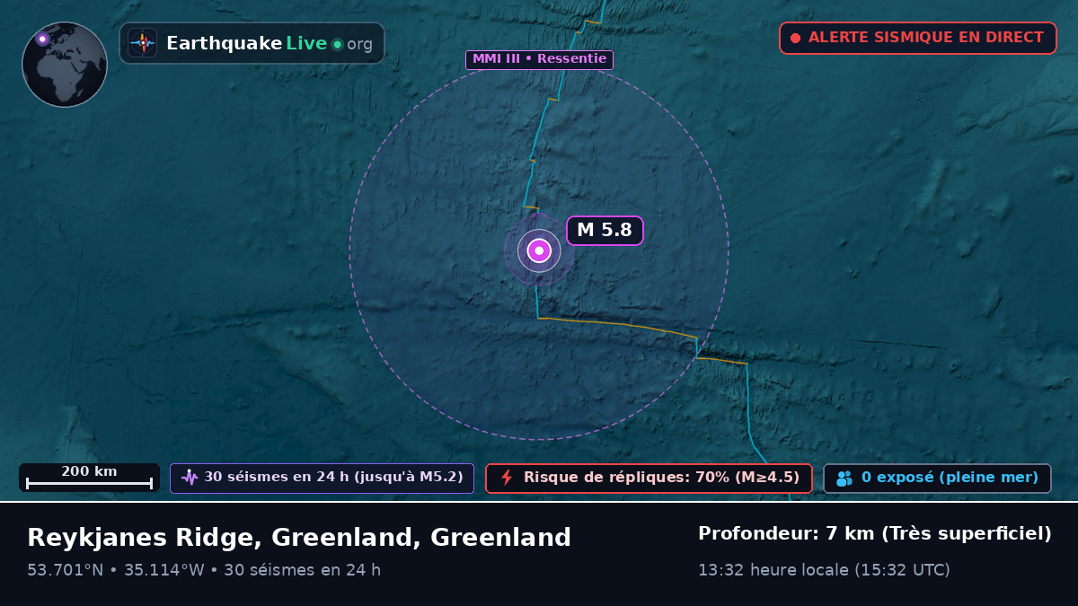 Océan Atlantique Nord (Greenland)