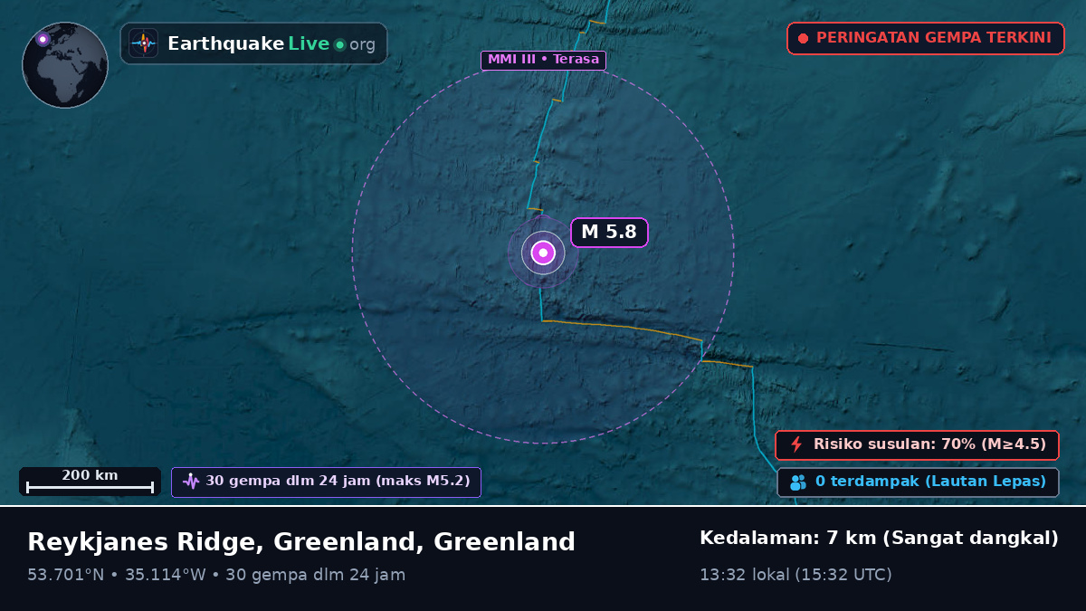 Samudra Atlantik Utara (Greenland)
