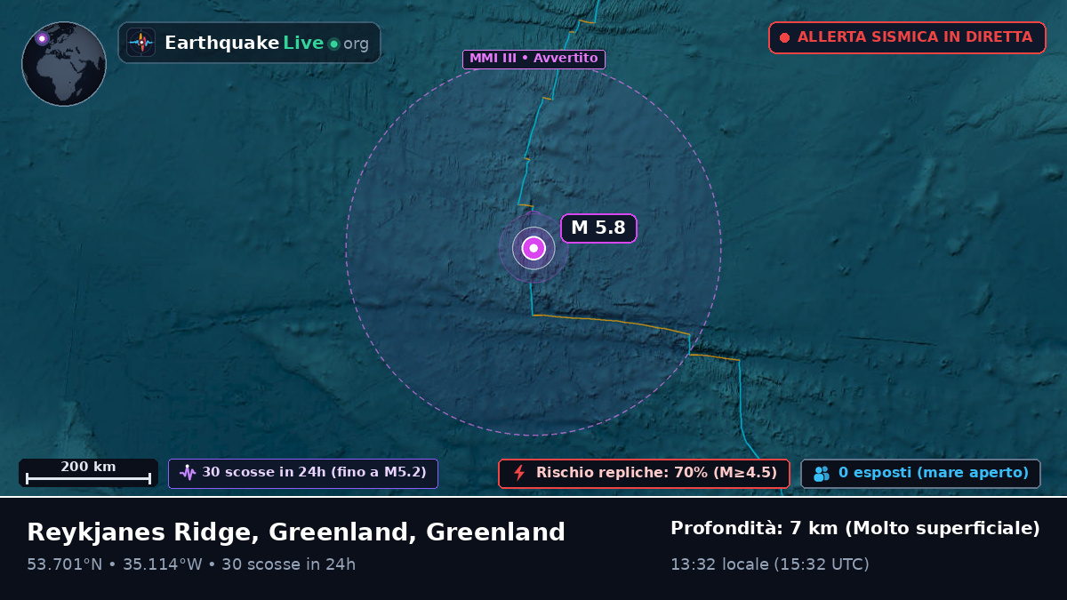 Oceano Atlantico settentrionale (Greenland)