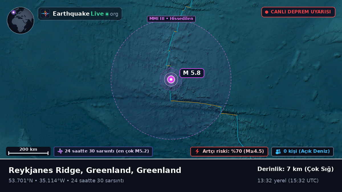 Kuzey Atlantik Okyanusu (Greenland)