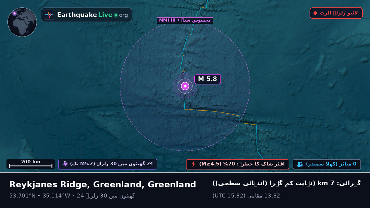 شمالی بحر اوقیانوس (Greenland)