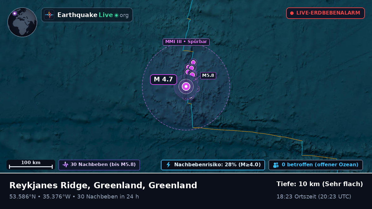 Nordatlantik (Greenland)