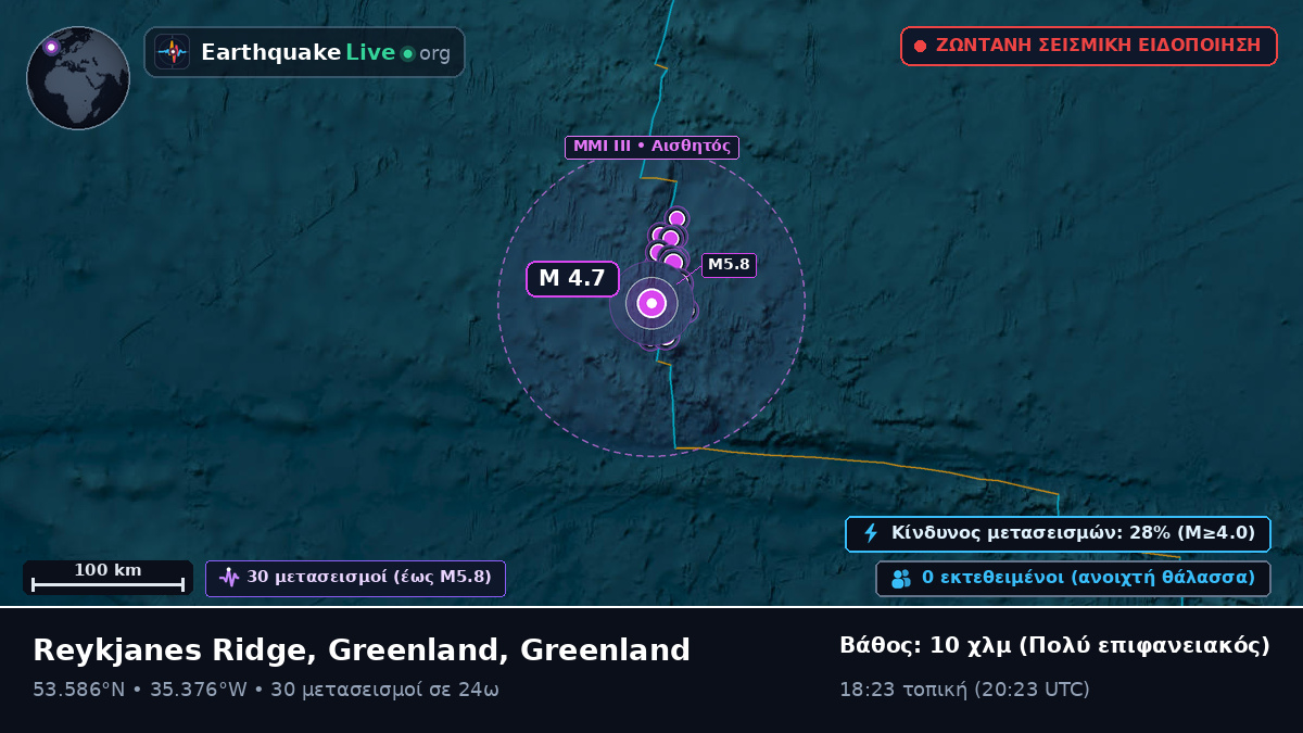 Βόρειος Ατλαντικός Ωκεανός (Greenland)