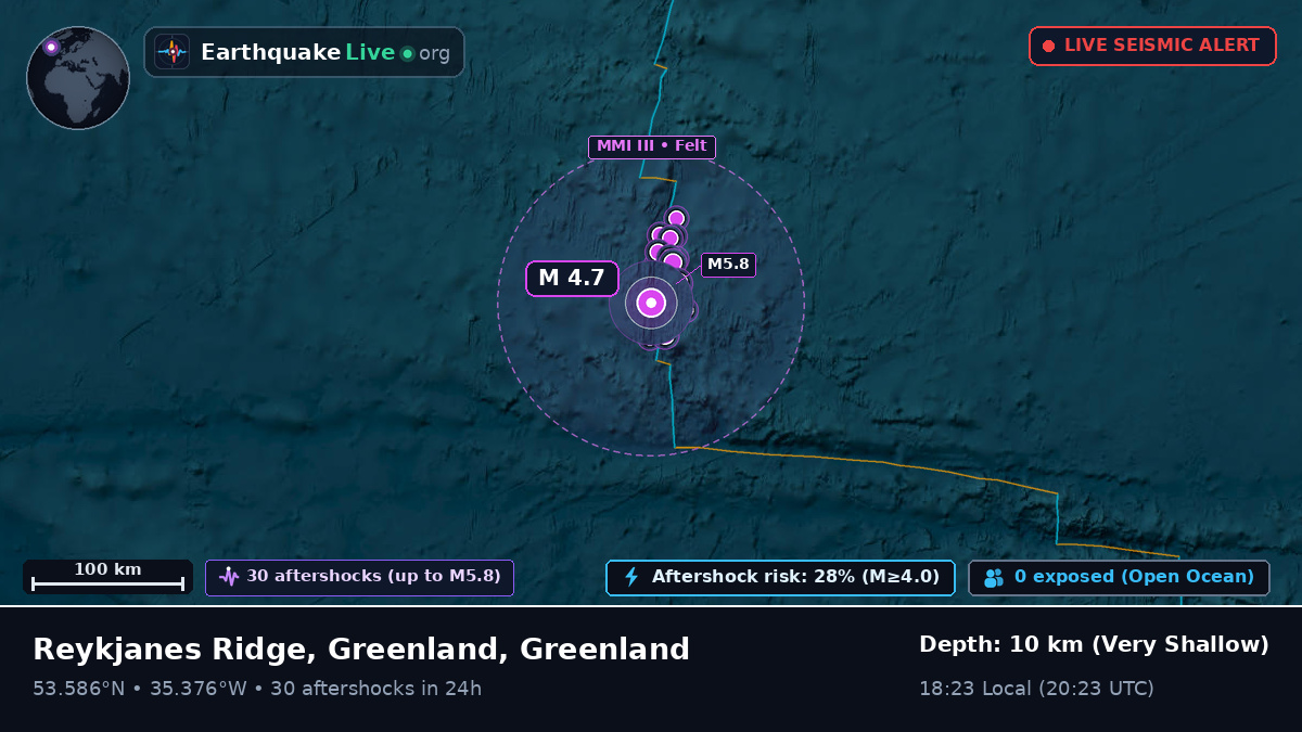 North Atlantic Ocean (Greenland)