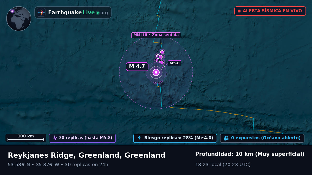 Océano Atlántico Norte (Greenland)