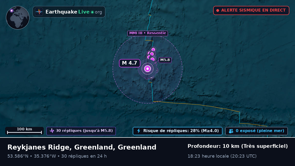 Océan Atlantique Nord (Greenland)