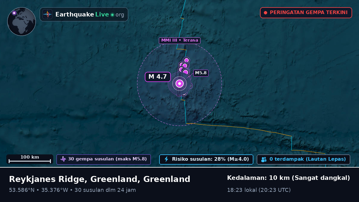 Samudra Atlantik Utara (Greenland)