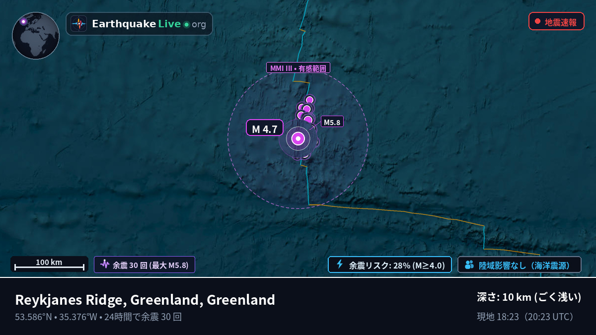 北大西洋 (Greenland)