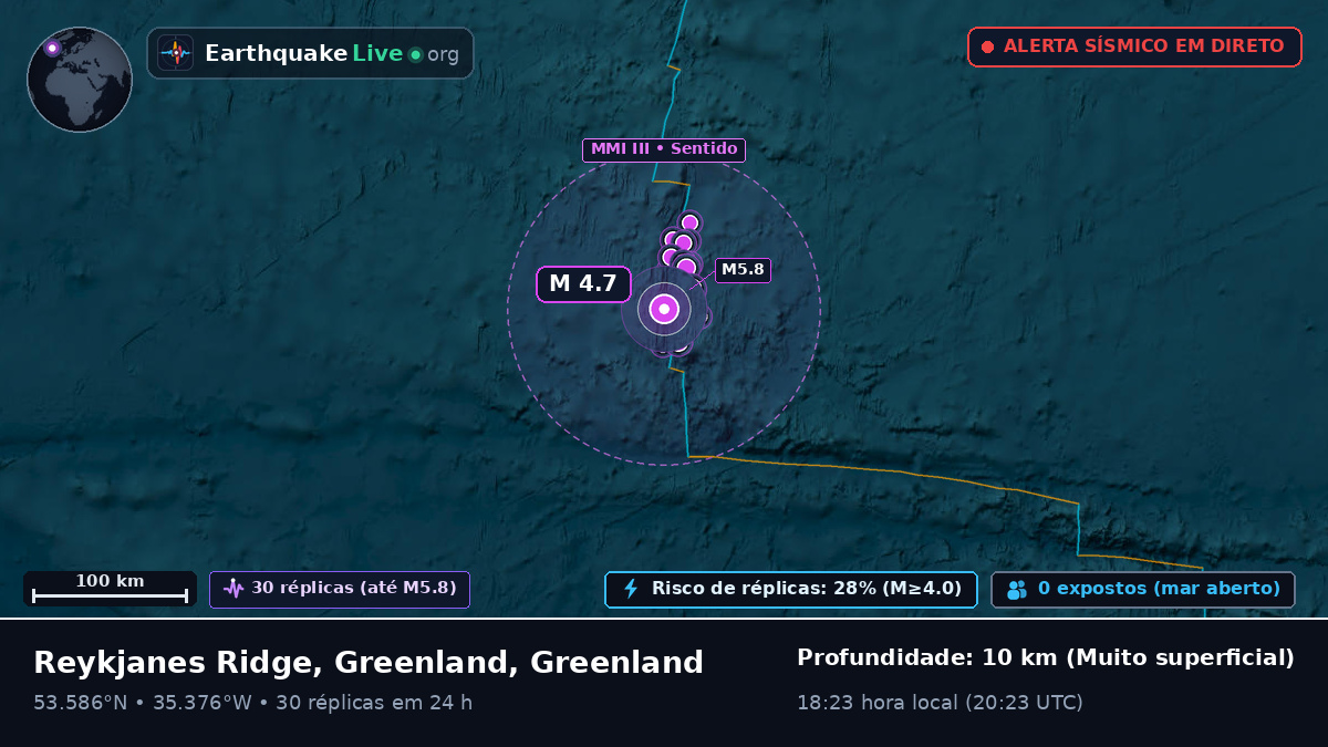 Oceano Atlântico Norte (Greenland)