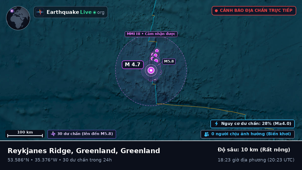 Bắc Đại Tây Dương (Greenland)