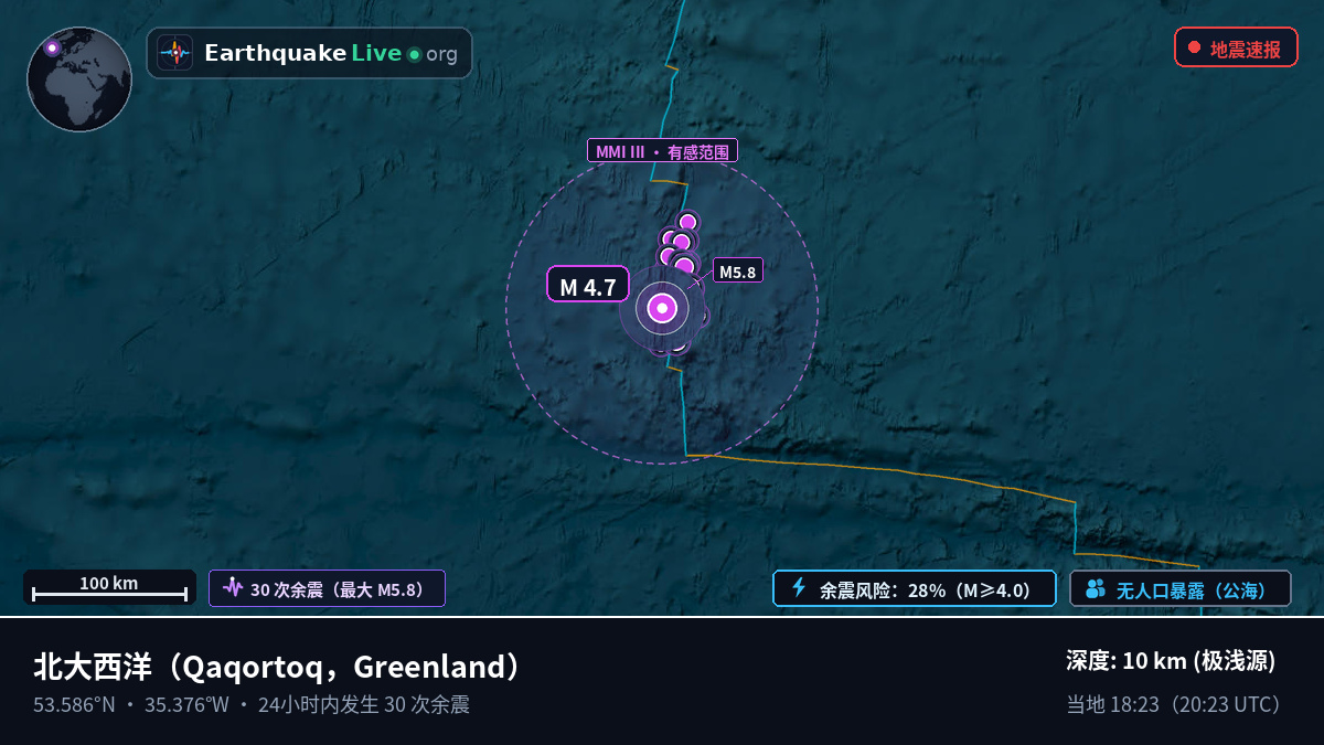 北大西洋 (Greenland)