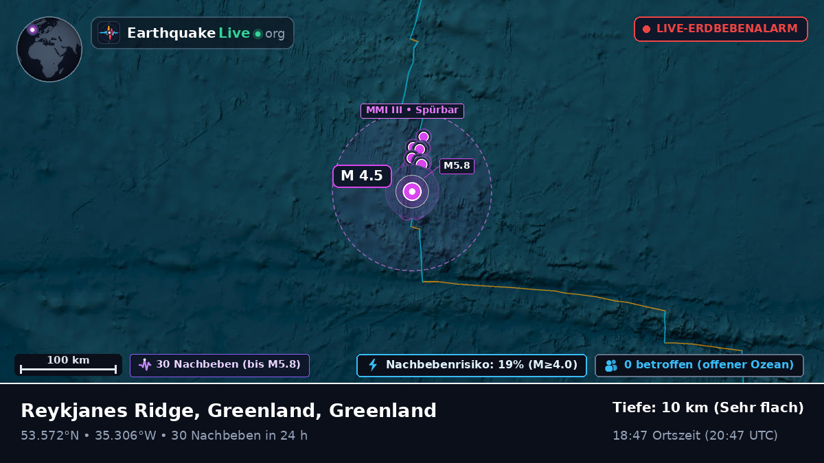 Nordatlantik (Greenland)