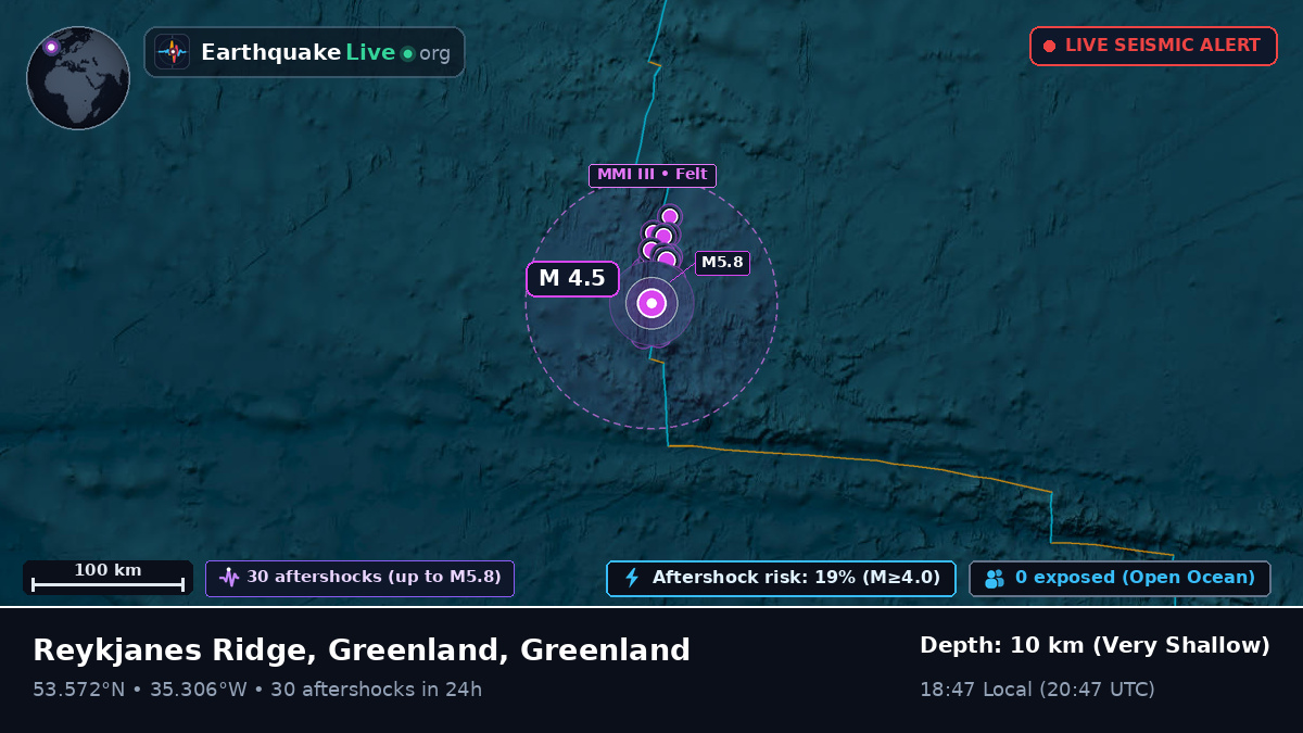 North Atlantic Ocean (Greenland)