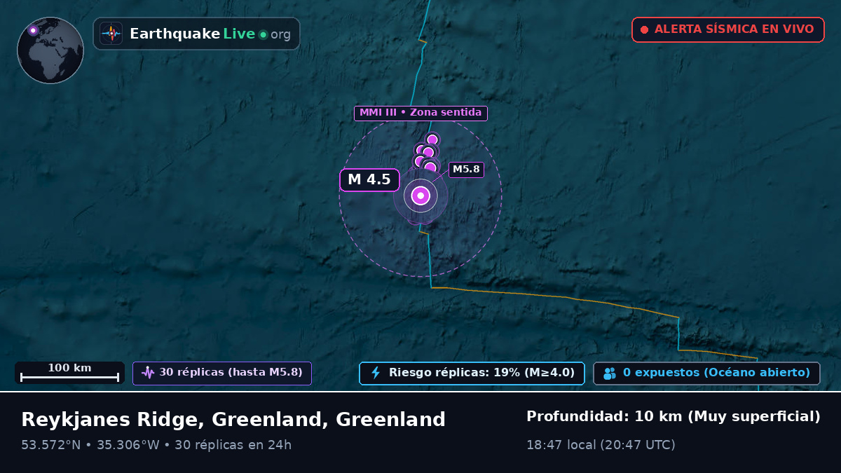Océano Atlántico Norte (Greenland)