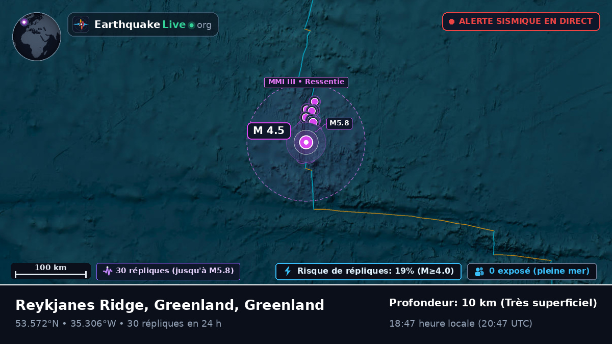Océan Atlantique Nord (Greenland)