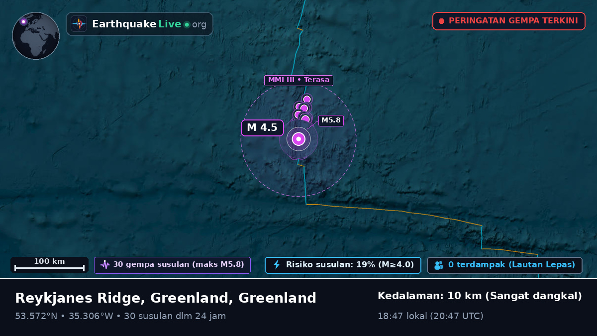 Samudra Atlantik Utara (Greenland)