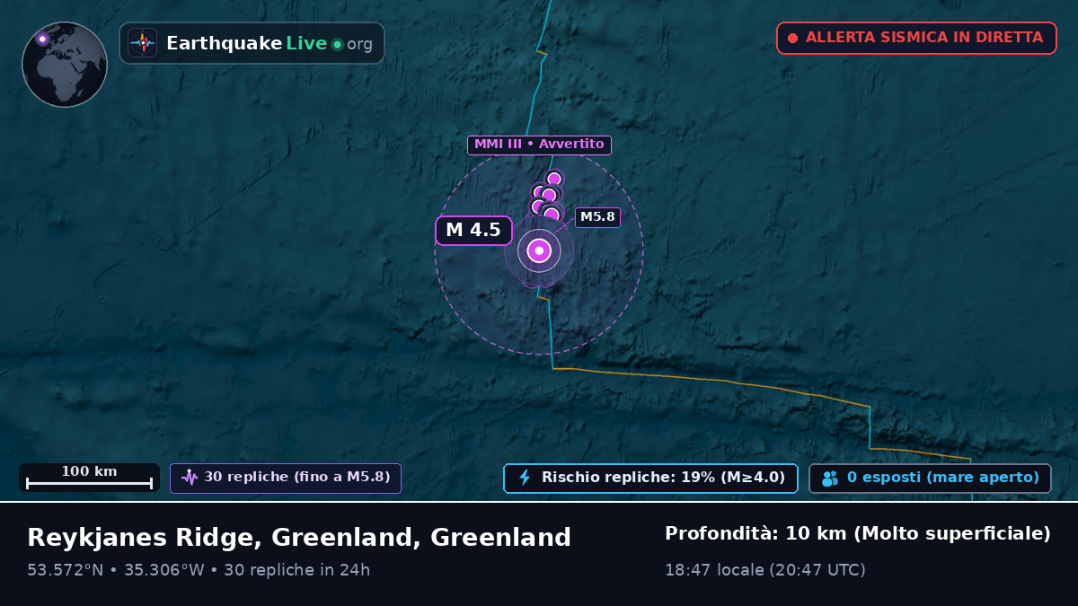Oceano Atlantico settentrionale (Greenland)